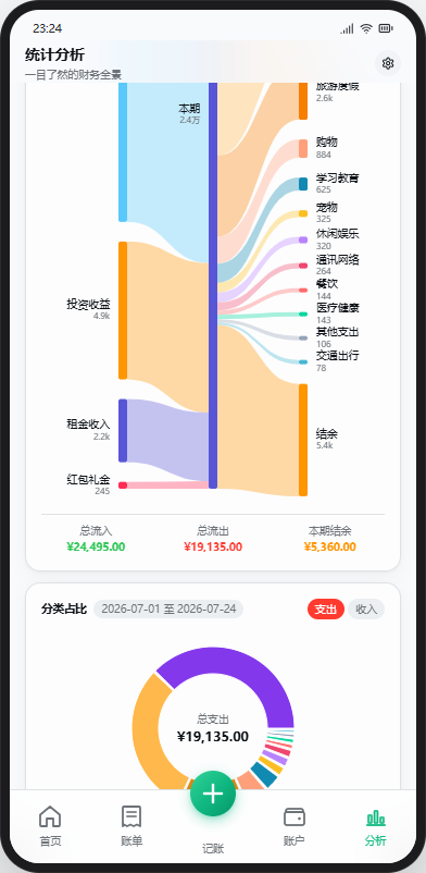 聚财通 App - 收支可视化分析